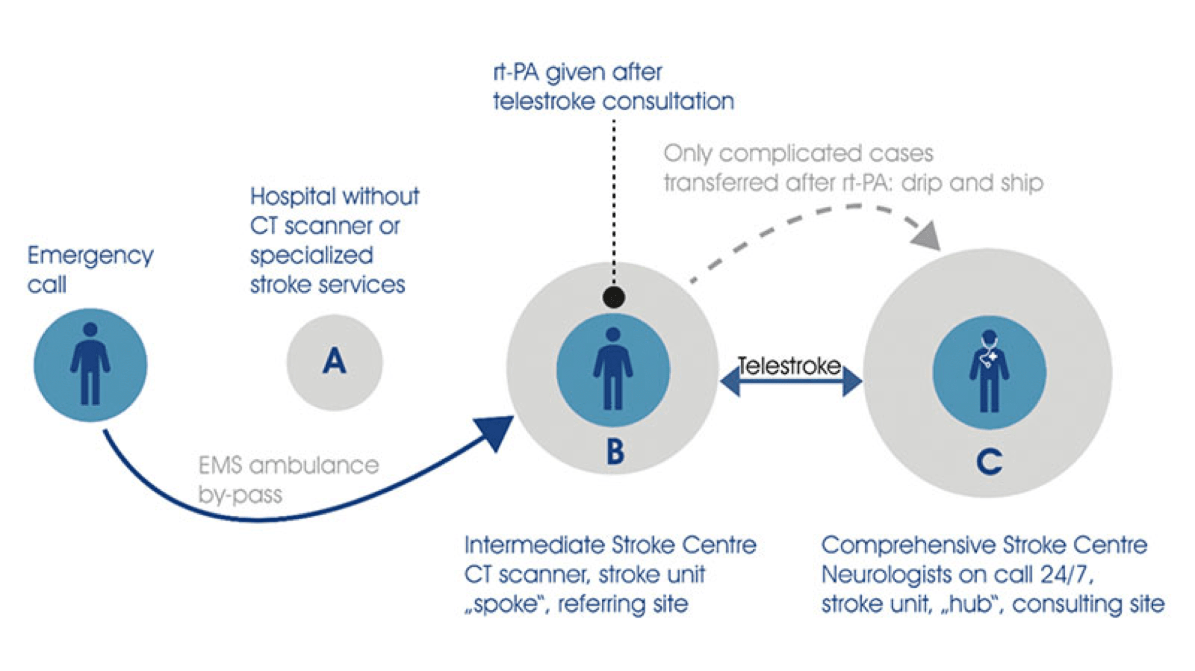 Canada_stroke_network