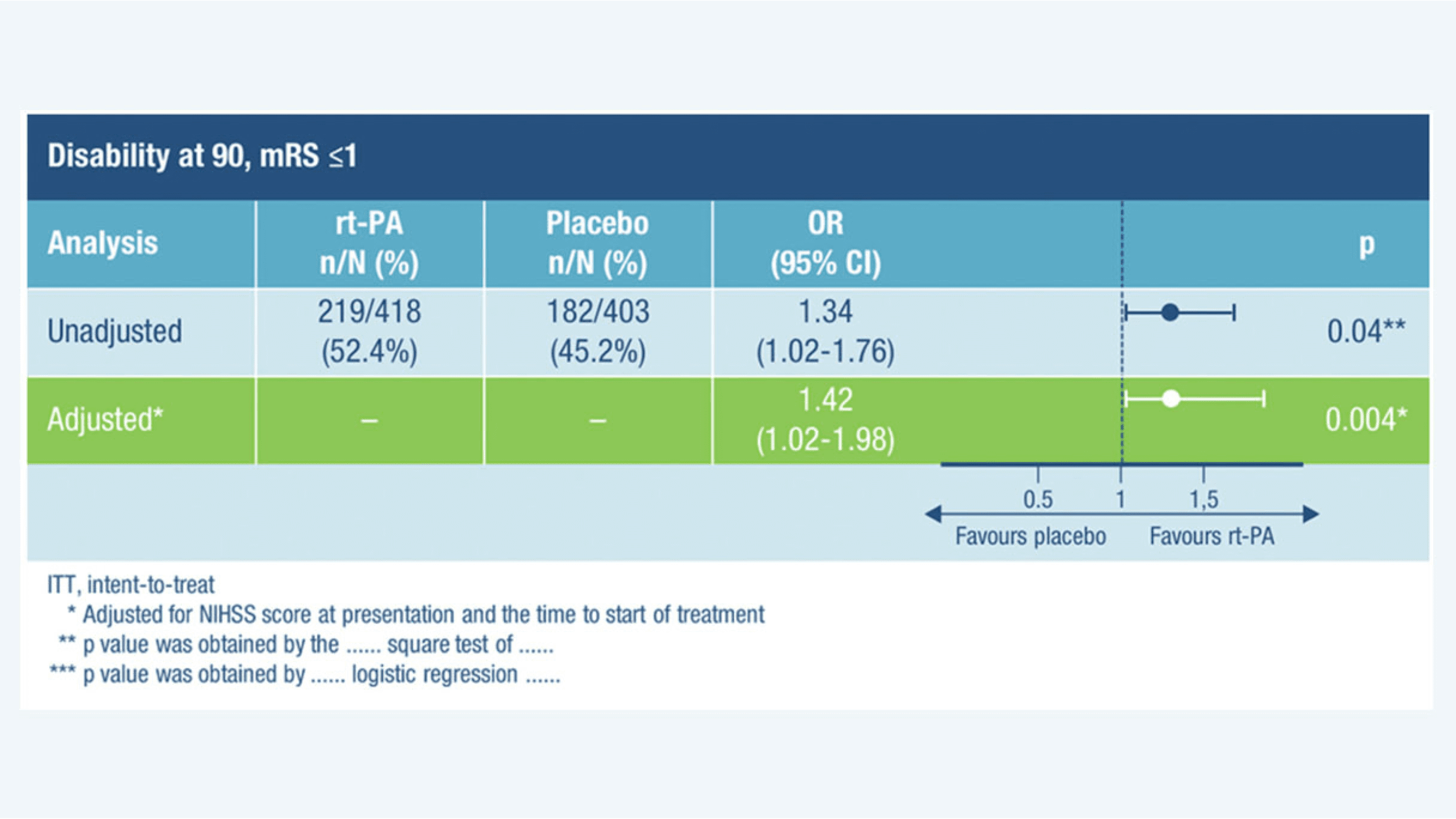 Figure 1 The primary 