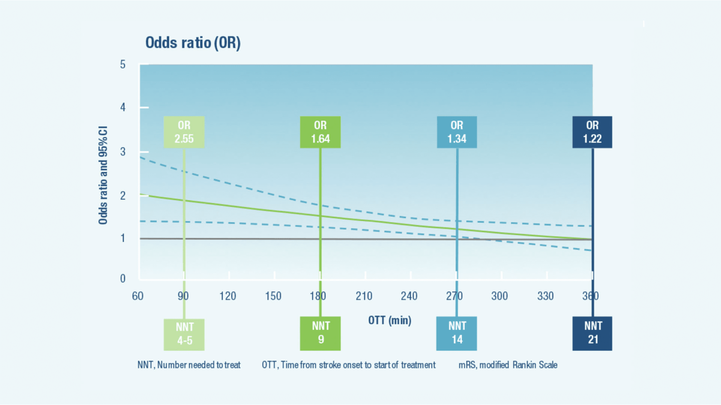 Updated pooled analysis