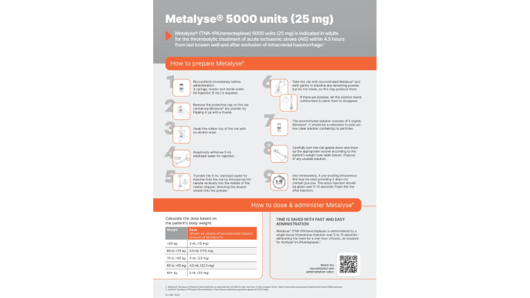 Metalyse 25mg Administration Infographic