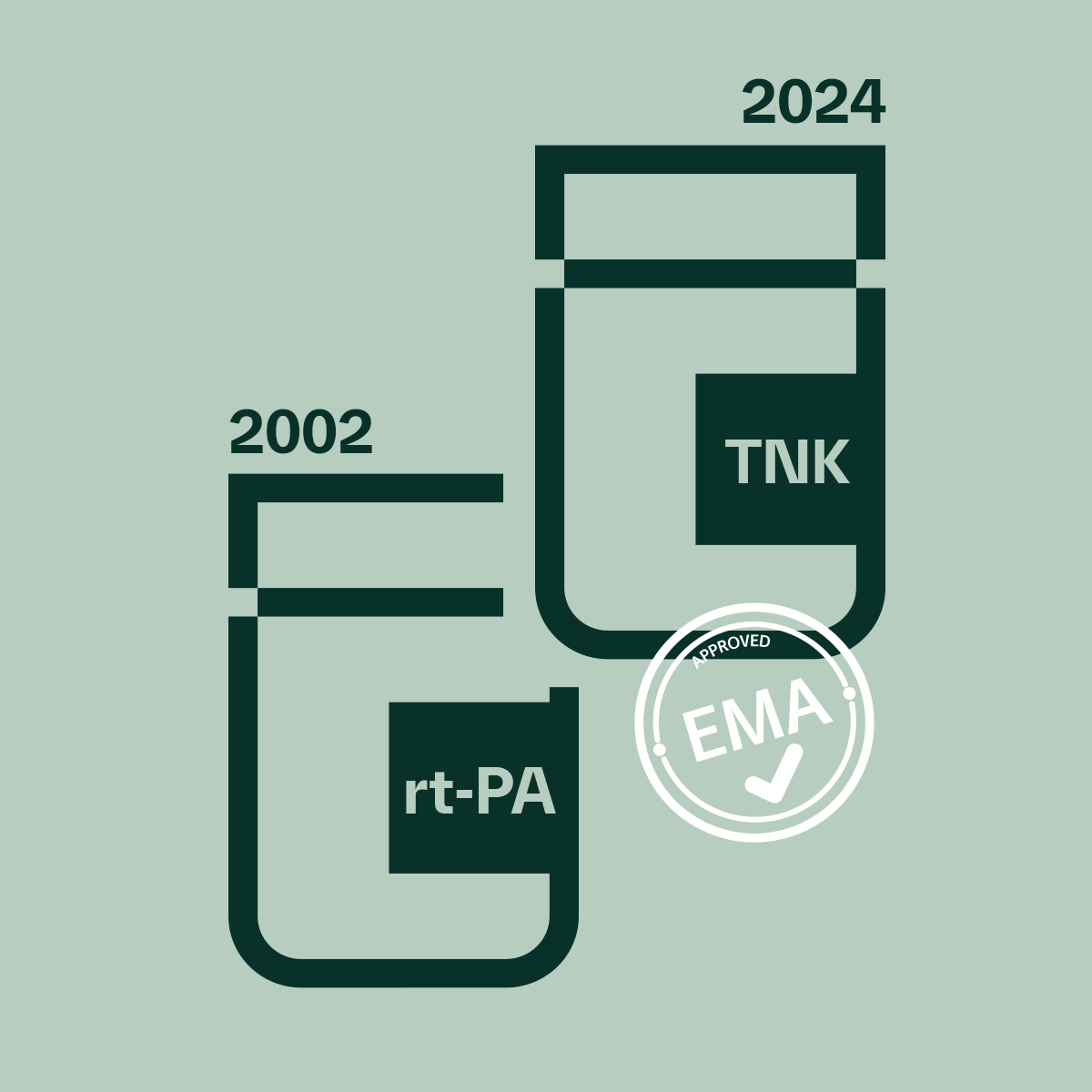 The Use of Thrombolytics